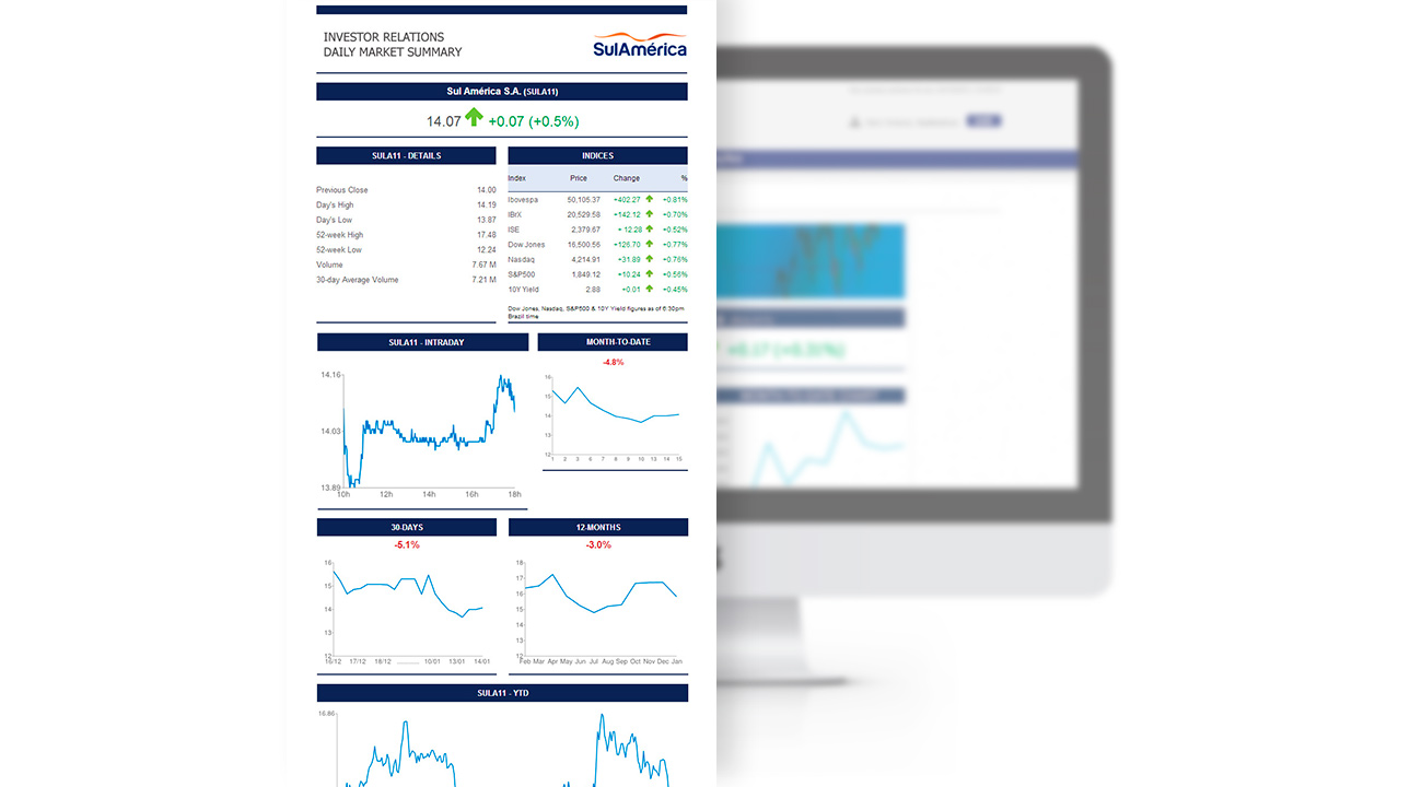 SulAmérica Seguros - Investors Daily